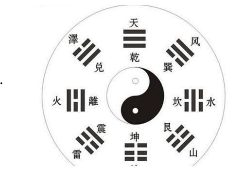 八卦中数字,探寻宇宙奥秘的神秘之门