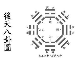 八卦图九儿 第1张 八卦图九儿 第1张